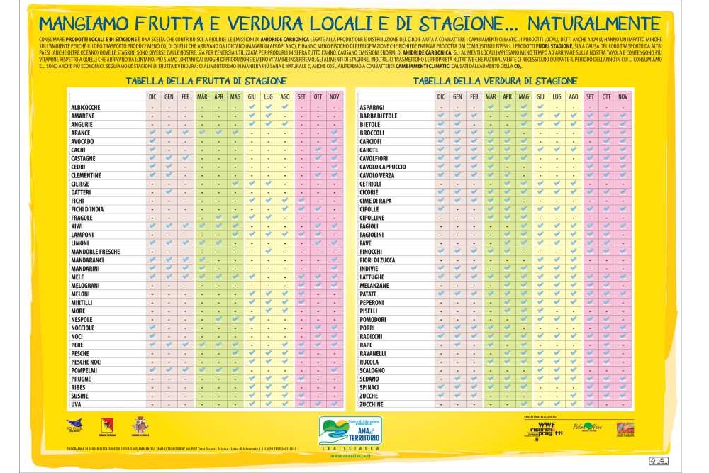 Il Calendario della Frutta e della Verdura di stagione